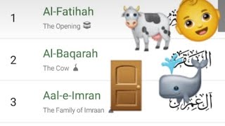 Easy tricks to remember Surah Names - surah 1-10 | 114 surah names | how to memorize fast and easily