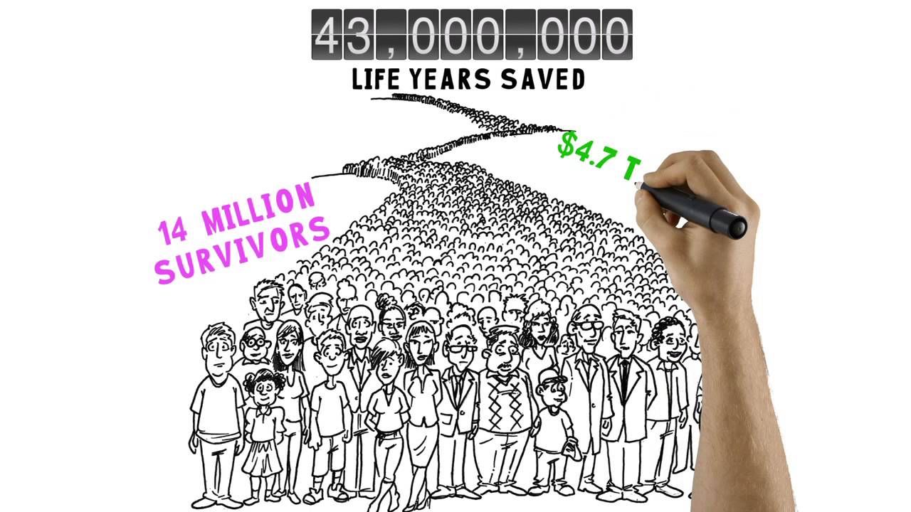 World Free From Cancer - 321 FastDraw - YouTube