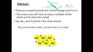 Drawing to Understand Particles in Chemistry