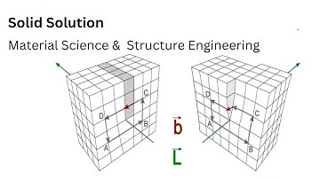 39. Solid Solution | Material Science and Engineering