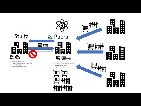 Responding to Comments on Protectionism vs. Free Trade