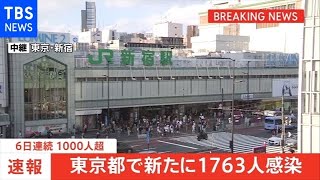 【速報】東京都、新たに１７６３人の感染発表［新型コロナ］