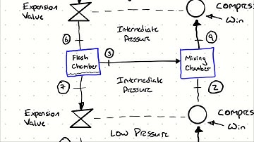 Introduction to Multistage Vapor Compression Refrigeration and Flash Chamber Intercooling