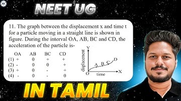 The graph between the displacement x and time t for a particle moving in a straight line is shown