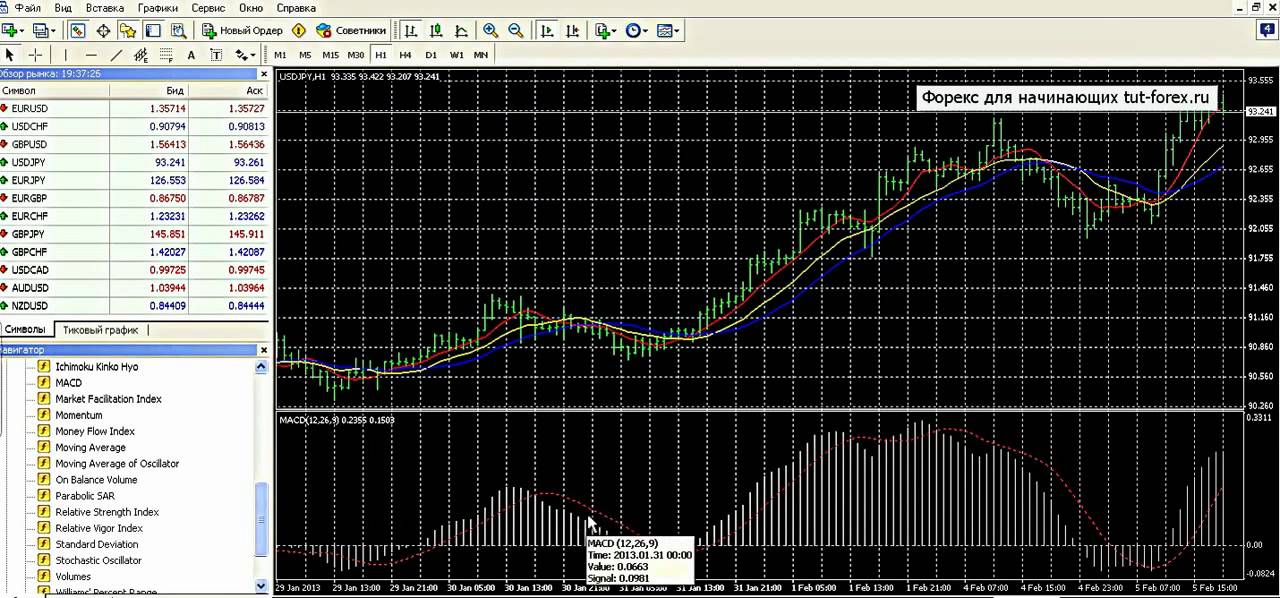 Смотреть видеоуроки о форексе forex беспройгрышная стратегия