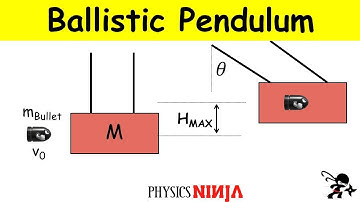 Ballistic Pendulum Problem