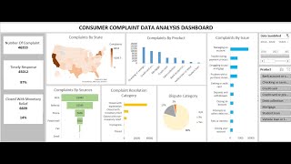 How to create an Interactive Dashboard in Excel - Consumer Complaints Data Analysis