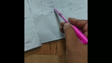 ICSE Frank Class 8, Direct and Inverse Variation, Exercise 7.1, Question No 7