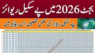 Famous Tentative Revised Pay Scale 2026 of Government Employees || Pay Scale Chart Profile