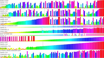 Listening to Sorting Algorithms!