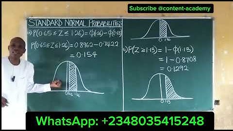 Z-Scores and the Normal Curve: A Step-by-Step Guide