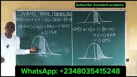 Z-Scores and the Normal Curve: A Step-by-Step Guide