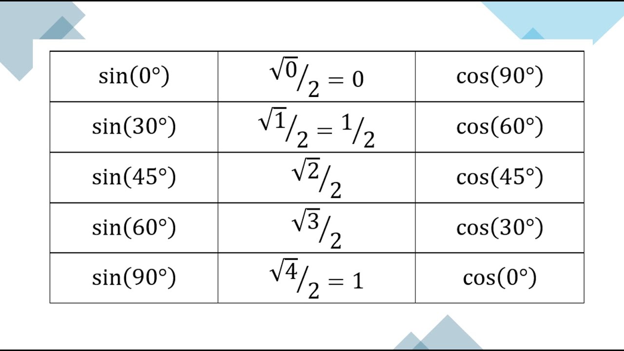 ¿Cómo demostrar que el sen(30°)=1/2? ¿Cómo calcular exactamente el seno para otros ángulos?