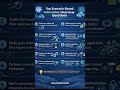 Top 10 Kubernetes Scenario-Based Interview Questions & Answers | DevOps Interview Prep 2026