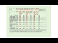 Bank of India Fixed Deposit Scheme wef 18 May 2026: Earn Up to 7.75% Guaranteed Return Safely