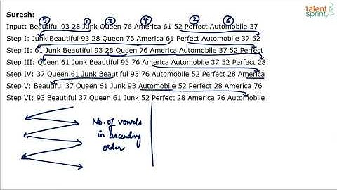Machine Input and Output Tricks | Reasoning Ability | Advanced Example - 14 | TalentSprint