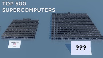 Countries With The Most Supercomputers in 2021 | 3D Comparison