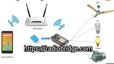 Wireless Sensor Network