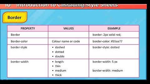 Class 7: Introduction to Cascading Style Sheets 2