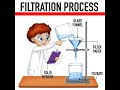 Filtration Process: Separates solid matter from a liquid. diagram Drow with animation Ep No 4 ✨