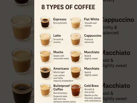 8 Popular Types of Coffee You Must Try