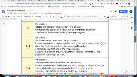 MYP Design Criteria B - Strand 1(Grade 6)