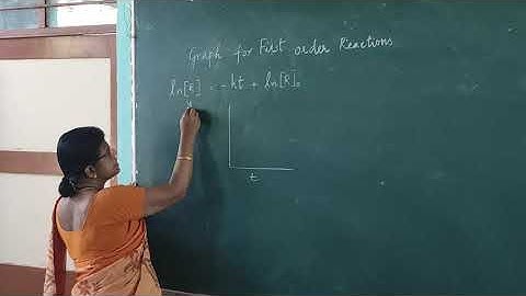 GRAPH FOR FIRST ORDER REACTION 1