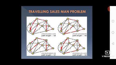 Network Analysis in GIS