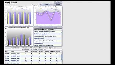 Faculty Guide to Remediation in ProdigyConnect