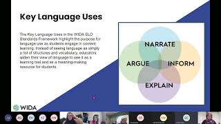 WIDA ELD Standards Framework Collaborative Work Group January 2022 Cohort- Module 3- 2.10.22
