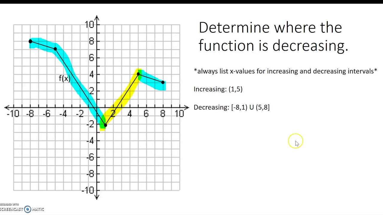 Increasing and Decreasing Intervals - YouTube