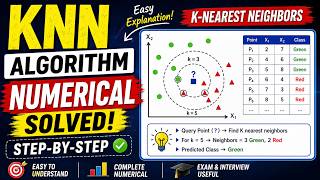 KNN Numerical Solved Step by Step 🔥 | K-Nearest Neighbors Algorithm