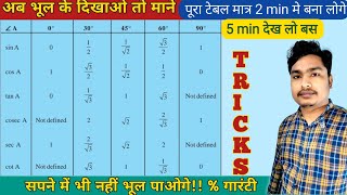 Trigonometry | trigonometry table trick | trigonometry table short tricks screenshot 4