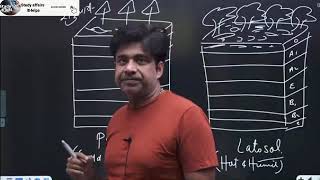 Podsol and Latosol profiles