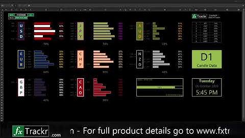 FX Trackr | Live data from MT 4 to Excel showing currency strength | 28 pairs across 4 time frames.