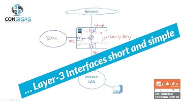 Layer 3 interfaces - Palo Alto Networks FireWall Concepts Training Series