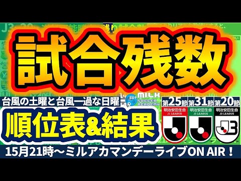 【平均勝点型順位表】試合数ばらばらで気になり始めた残り試合数│J1第25節/J2第31節/J3第20節