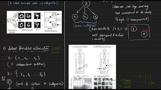 Session 12: Recognition Probabilistic Models (RPM), Peer supervision, Latent Dirichlet Allocation