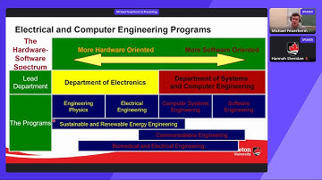Virtual Fall Open House 2021: Department of Electronics