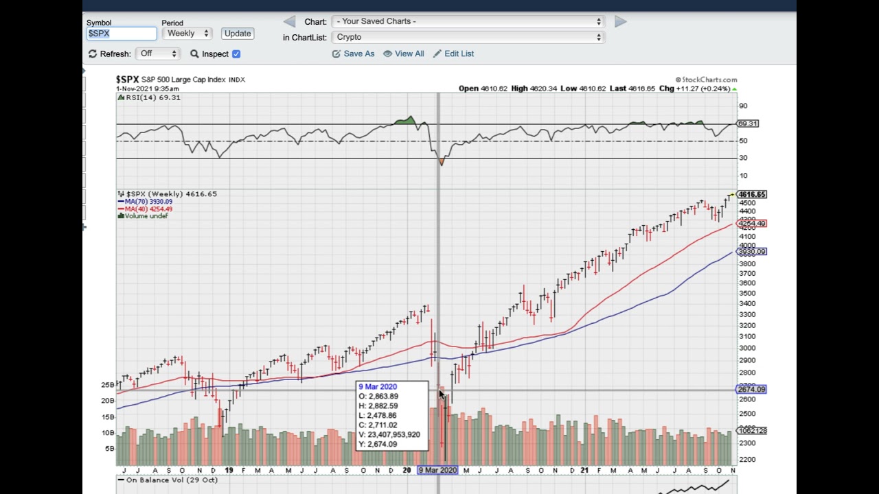 Jim's Market Update November 1st, 2021 YouTube