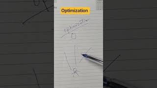 #optimization #matsh #trendingshorts #shorts #