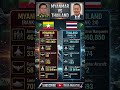 Myanmar vs Thailand ⚔️ 🇲🇲🇹🇭 Military power gap or close?🔥Who is stronger in Southeast Asia?#Thailand