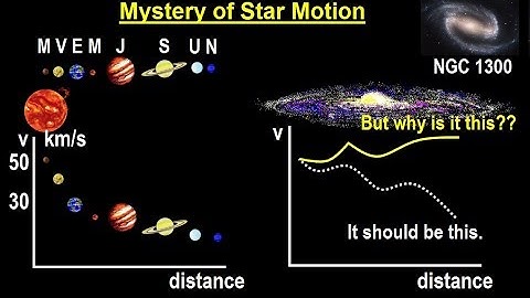 Astronomy - Ch. 28: The Milky Way (11 of 27) Mystery of Star Motion