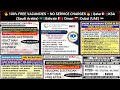 100% FREE VACANCY – NO SERVICE CHARGES | Qatar 🇶🇦 | KSA 🇸🇦 | Bahrain 🇧🇭 | Oman 🇴🇲 | Dubai (UAE) 🇦🇪
