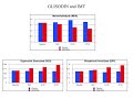 Integrative Cardiology for the Chelation Physician - Part Three