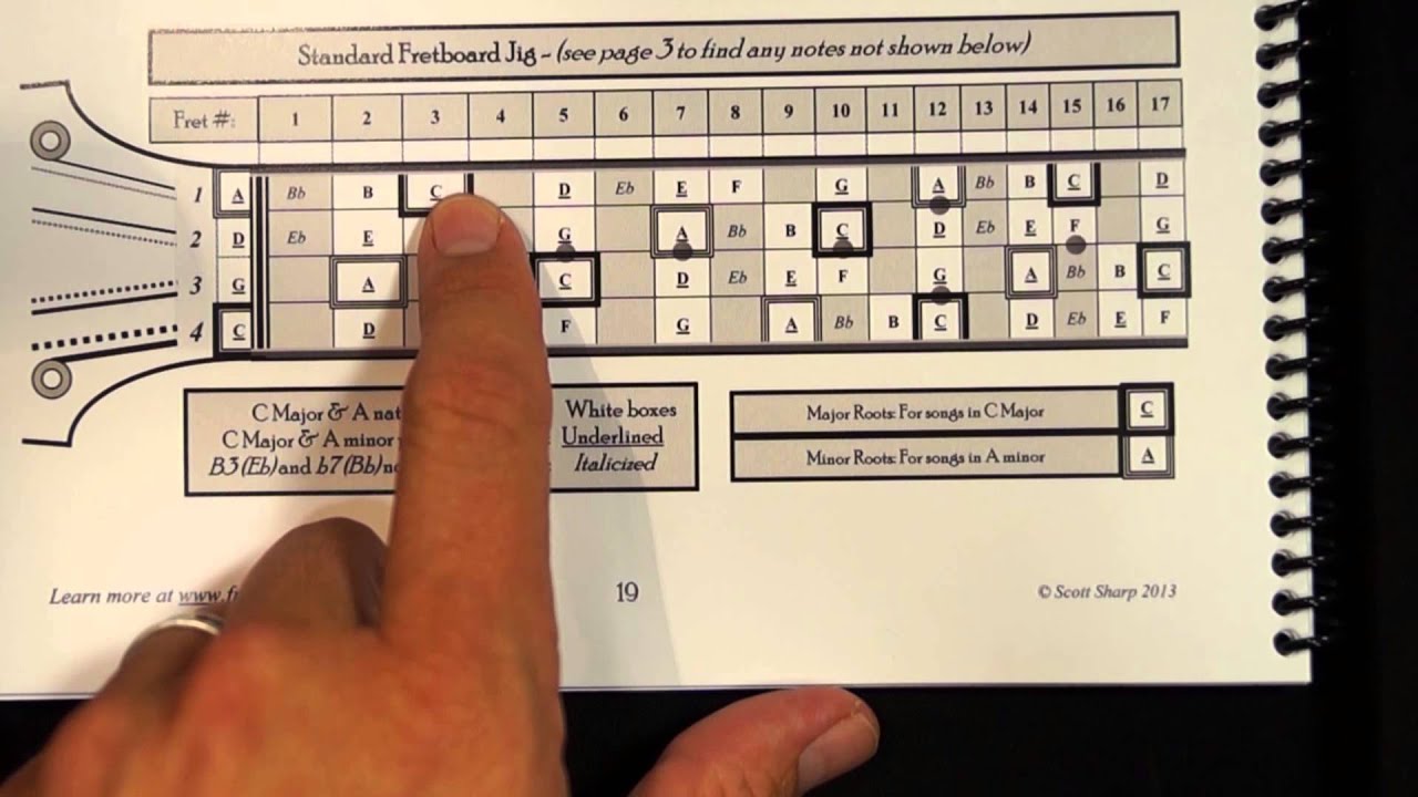 major chord guitar a youtube YouTube Tenor  Chord Guitar Building in C  Major