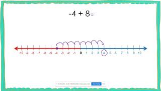 Add & Subtract Integers on a Number Line
