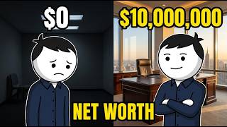 Your Life at Every Level of Net Worth — $0 to $10,000,000 Wealth