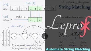 ⨘ } Algorithms } 38 } String Matching } Finite Automata } LEPROF }