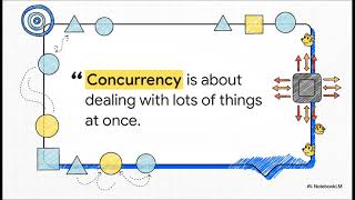 Go Concurrency Deep Dive 11 E
